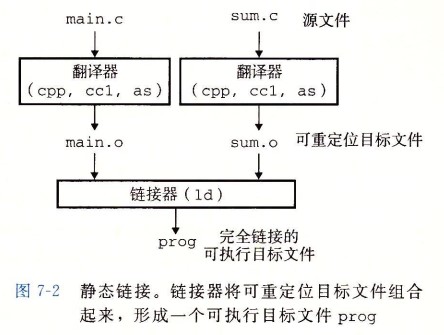 操作系统 - 链接 - 02.png